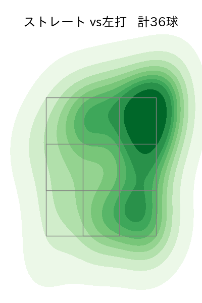 松本 裕樹 配球ヒートマップ(2024年5月)