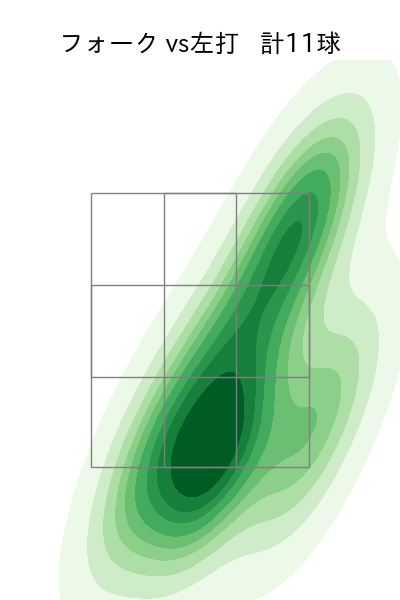 松本 裕樹 配球ヒートマップ(2024年5月)