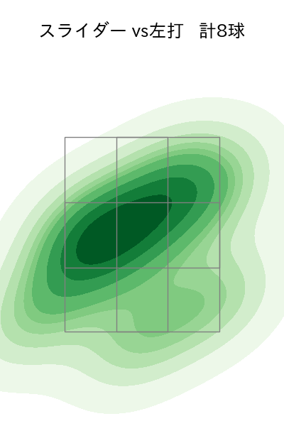 松本 裕樹 配球ヒートマップ(2024年5月)