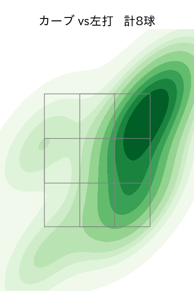 松本 裕樹 配球ヒートマップ(2024年5月)