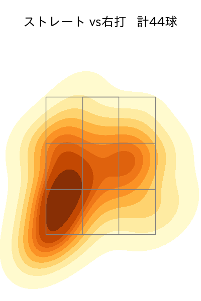 松本 裕樹 配球ヒートマップ(2024年5月)