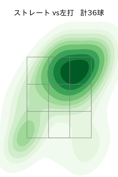 津森 宥紀 配球ヒートマップ(2024年6月)