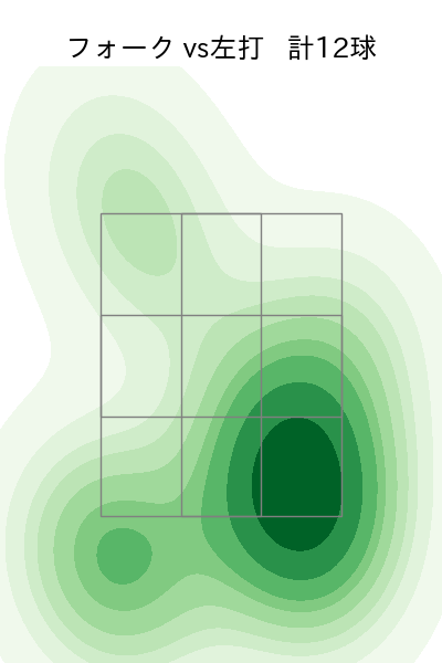 津森 宥紀 配球ヒートマップ(2024年6月)