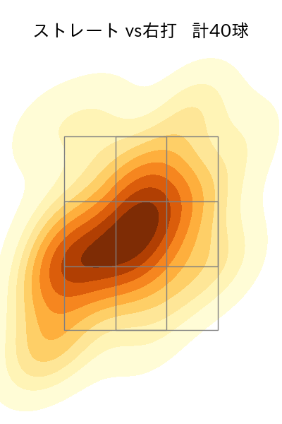 津森 宥紀 配球ヒートマップ(2024年6月)