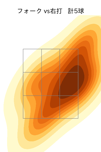 津森 宥紀 配球ヒートマップ(2024年6月)