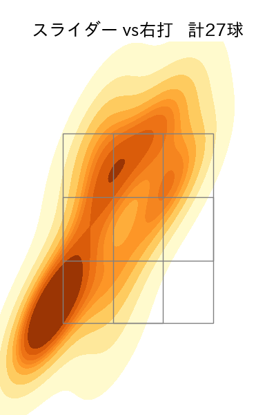津森 宥紀 配球ヒートマップ(2024年6月)