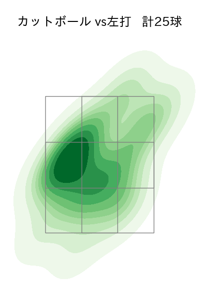 東浜 巨 配球ヒートマップ(2024年6月)