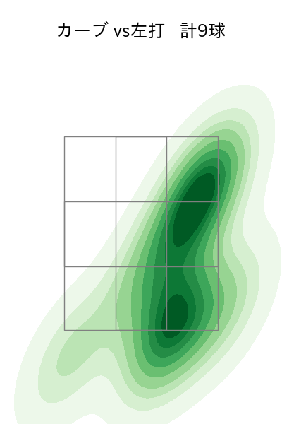 東浜 巨 配球ヒートマップ(2024年6月)