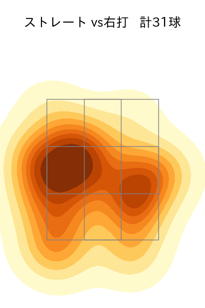東浜 巨 配球ヒートマップ(2024年6月)