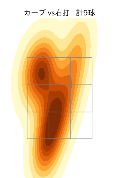 東浜 巨 配球ヒートマップ(2024年6月)