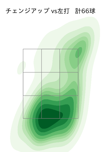 有原 航平 配球ヒートマップ(2024年6月)