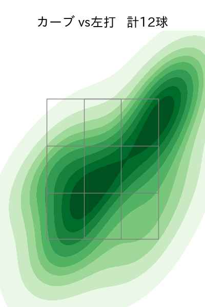 有原 航平 配球ヒートマップ(2024年6月)