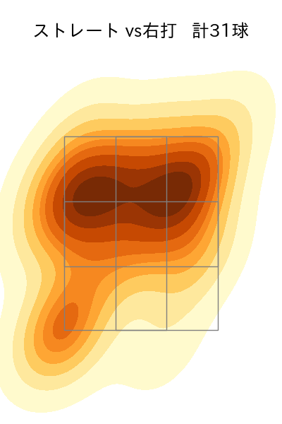 有原 航平 配球ヒートマップ(2024年6月)
