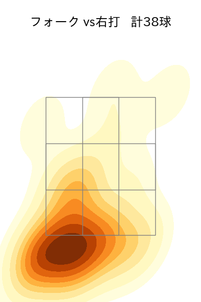 有原 航平 配球ヒートマップ(2024年6月)