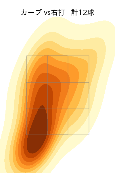有原 航平 配球ヒートマップ(2024年6月)