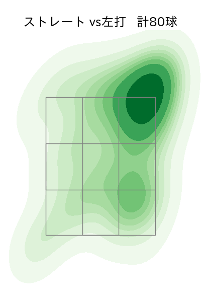 スチュワート・ジュニア 配球ヒートマップ(2024年6月)