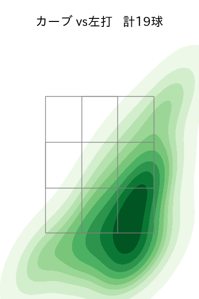 スチュワート・ジュニア 配球ヒートマップ(2024年6月)