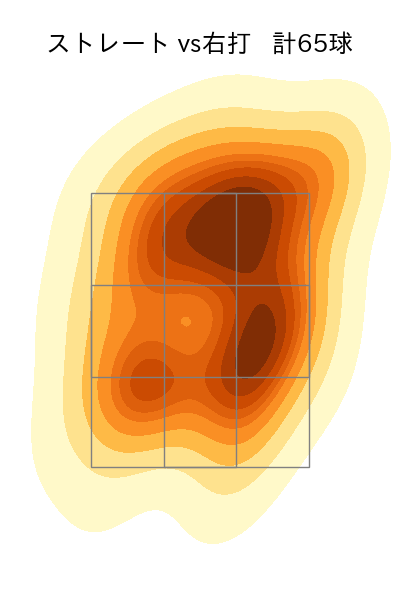 スチュワート・ジュニア 配球ヒートマップ(2024年6月)