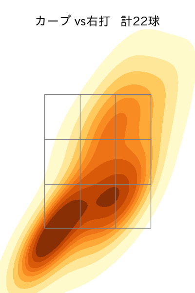 スチュワート・ジュニア 配球ヒートマップ(2024年6月)