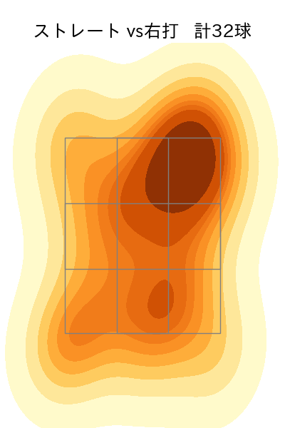 和田 毅 配球ヒートマップ(2024年6月)
