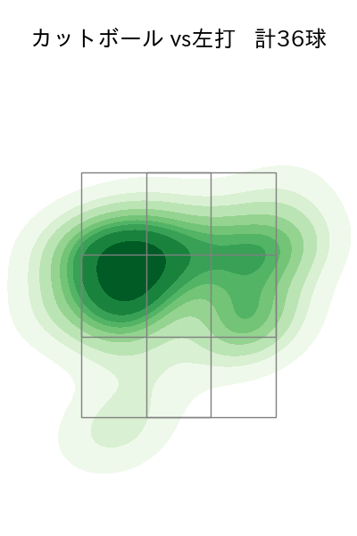 大津 亮介 配球ヒートマップ(2024年6月)