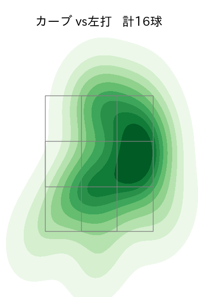 大津 亮介 配球ヒートマップ(2024年6月)