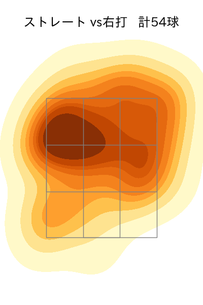 大津 亮介 配球ヒートマップ(2024年6月)