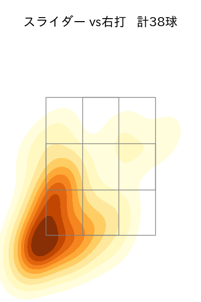 大津 亮介 配球ヒートマップ(2024年6月)