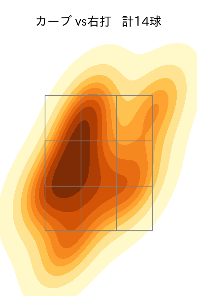 大津 亮介 配球ヒートマップ(2024年6月)