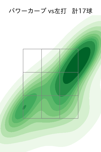 石川 柊太 配球ヒートマップ(2024年6月)