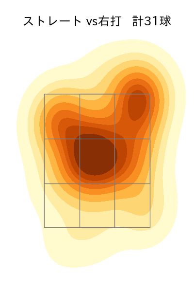 石川 柊太 配球ヒートマップ(2024年6月)