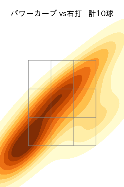 石川 柊太 配球ヒートマップ(2024年6月)