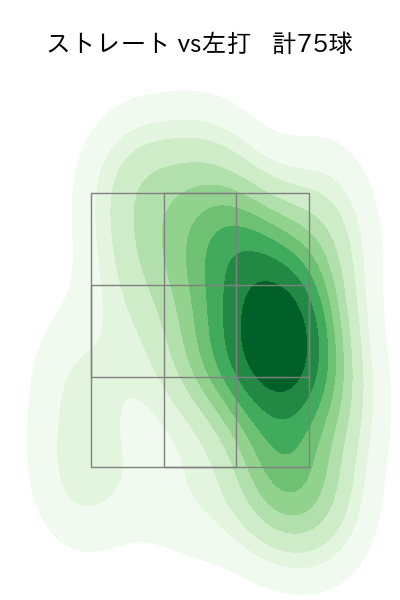 モイネロ 配球ヒートマップ(2024年6月)