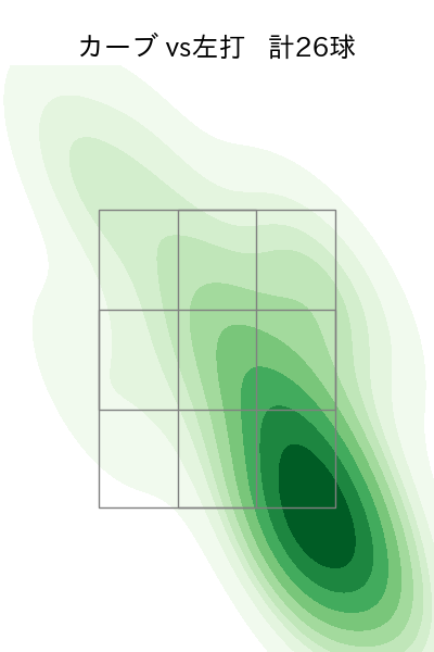 モイネロ 配球ヒートマップ(2024年6月)