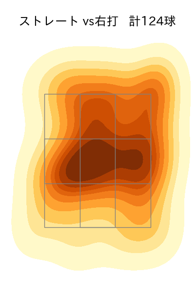 モイネロ 配球ヒートマップ(2024年6月)