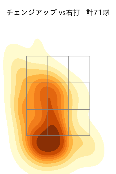モイネロ 配球ヒートマップ(2024年6月)