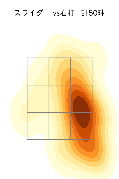 モイネロ 配球ヒートマップ(2024年6月)