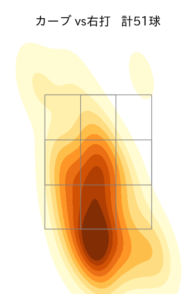 モイネロ 配球ヒートマップ(2024年6月)