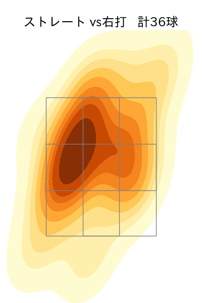 杉山 一樹 配球ヒートマップ(2024年6月)