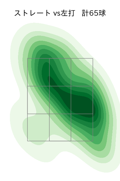 大関 友久 配球ヒートマップ(2024年6月)