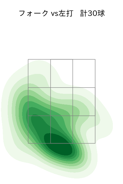 大関 友久 配球ヒートマップ(2024年6月)