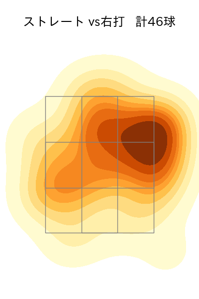 大関 友久 配球ヒートマップ(2024年6月)