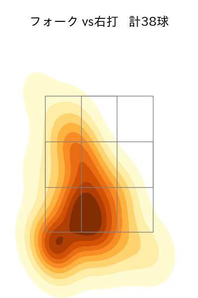 大関 友久 配球ヒートマップ(2024年6月)