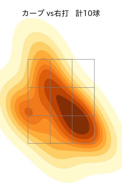 大関 友久 配球ヒートマップ(2024年6月)