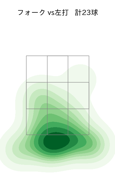 藤井 皓哉 配球ヒートマップ(2024年6月)