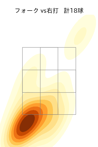 藤井 皓哉 配球ヒートマップ(2024年6月)