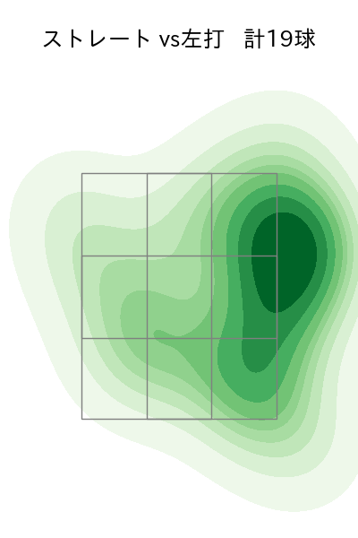 大山 凌 配球ヒートマップ(2024年6月)