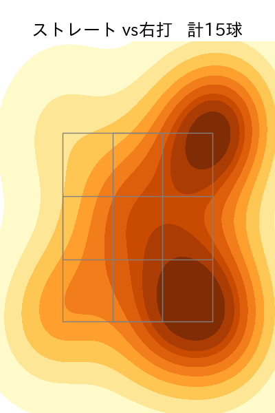 大山 凌 配球ヒートマップ(2024年6月)