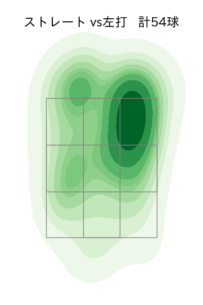 オスナ 配球ヒートマップ(2024年6月)