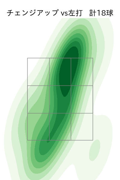 オスナ 配球ヒートマップ(2024年6月)